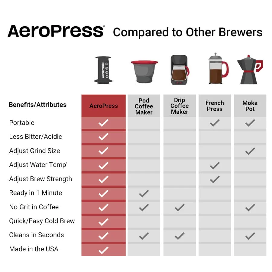 AeroPress Original Coffee Press - Image 5