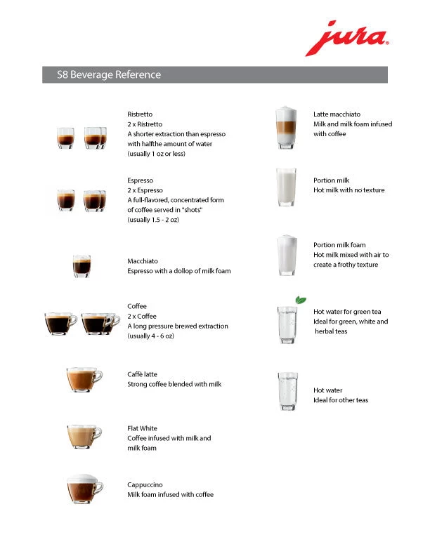 JURA S8 Black Espresso Machine - Image 4